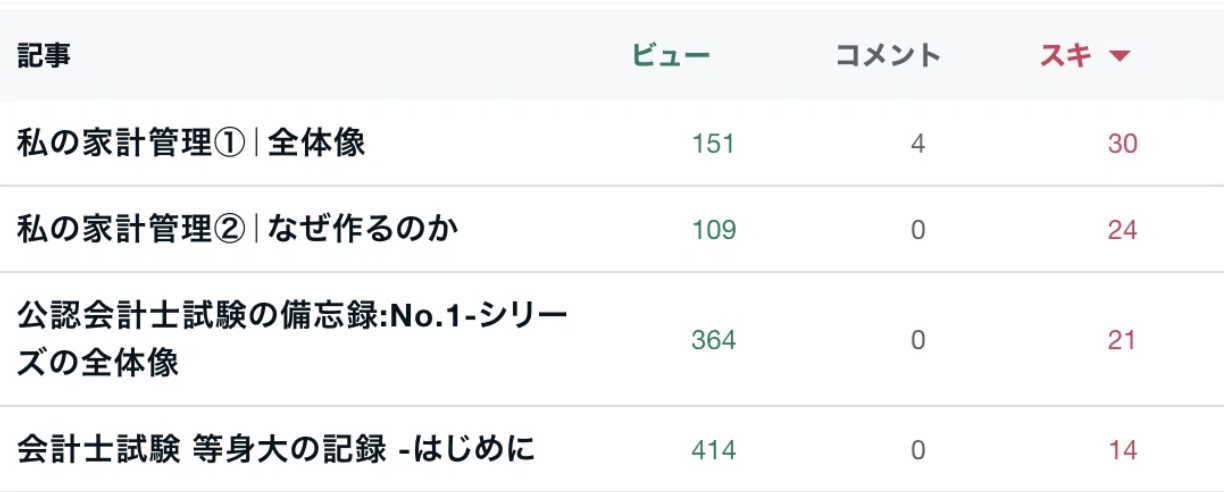 noteのダッシュボード画像